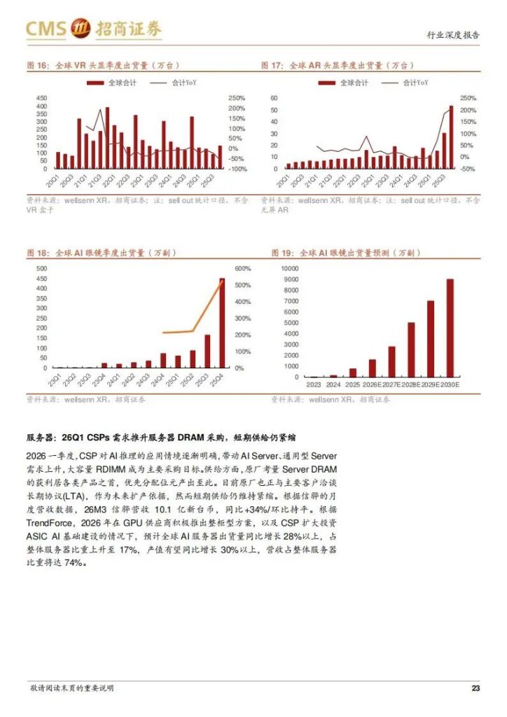 图片[9]-半导体产业链：从存储涨价到算力爆发，核心公司深度梳理-行业报告集合