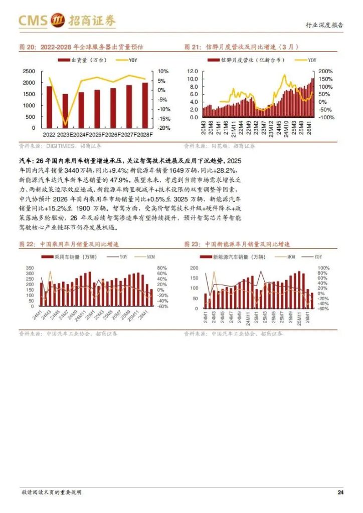 图片[10]-半导体产业链：从存储涨价到算力爆发，核心公司深度梳理-行业报告集合