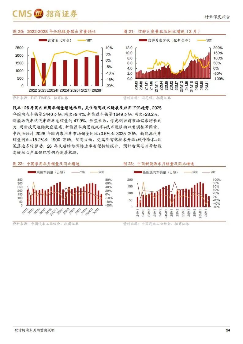 半导体产业链：从存储涨价到算力爆发，核心公司深度梳理