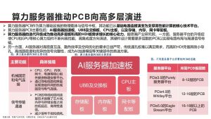 PCB产业链，算力升级下最先受益的13家公司（附名单）-行业报告集合
