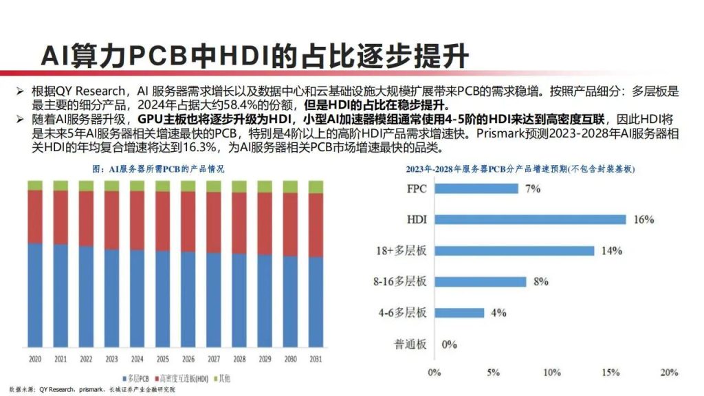 图片[2]-PCB产业链，算力升级下最先受益的13家公司（附名单）-行业报告集合