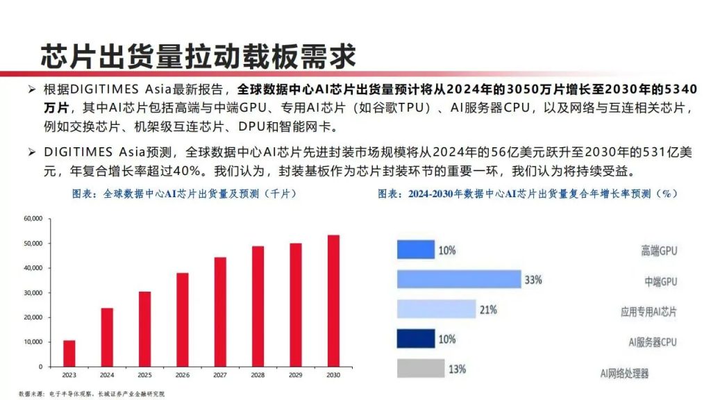 图片[3]-PCB产业链，算力升级下最先受益的13家公司（附名单）-行业报告集合