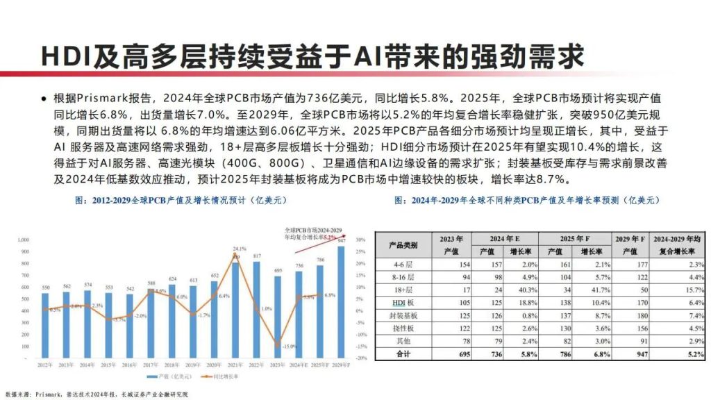 图片[4]-PCB产业链，算力升级下最先受益的13家公司（附名单）-行业报告集合