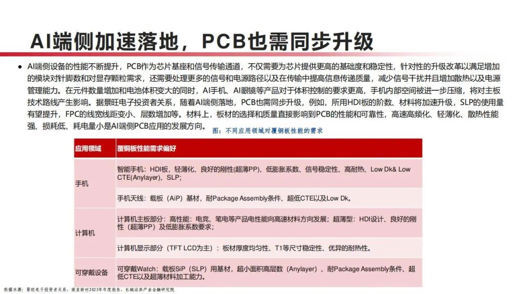 图片[5]-PCB产业链，算力升级下最先受益的13家公司（附名单）-行业报告集合