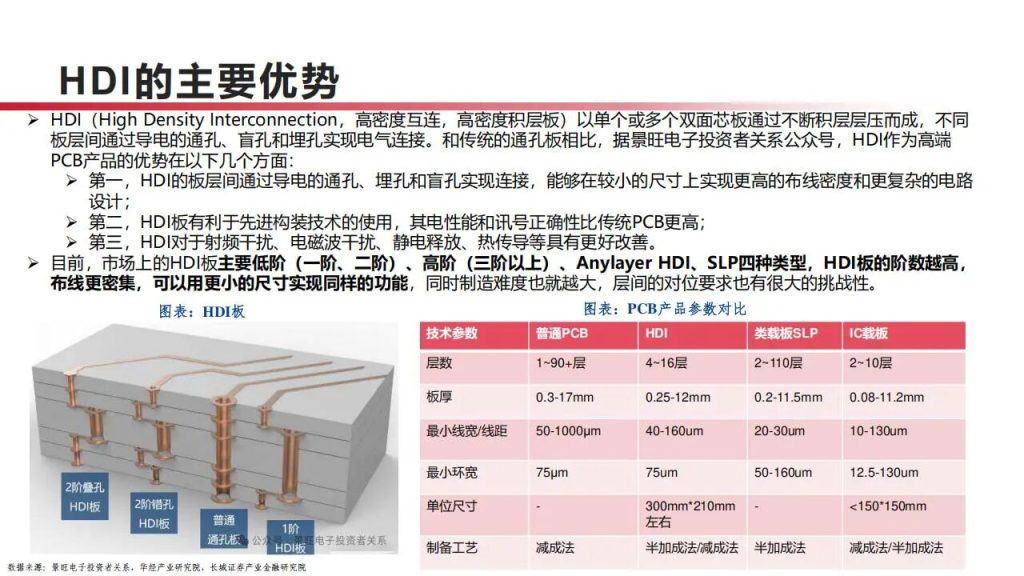 图片[6]-PCB产业链，算力升级下最先受益的13家公司（附名单）-行业报告集合