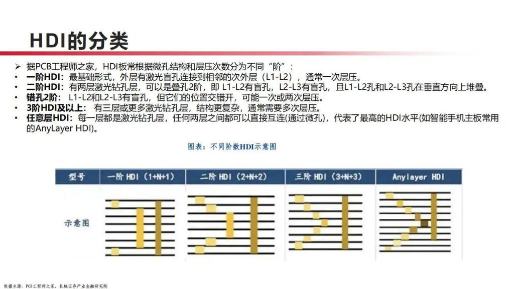 图片[7]-PCB产业链，算力升级下最先受益的13家公司（附名单）-行业报告集合
