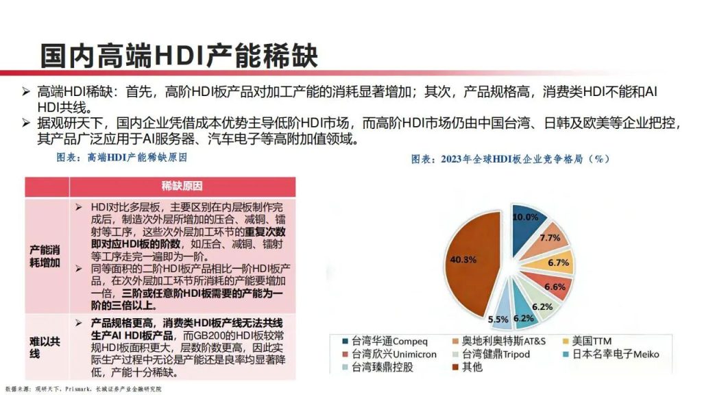图片[8]-PCB产业链，算力升级下最先受益的13家公司（附名单）-行业报告集合