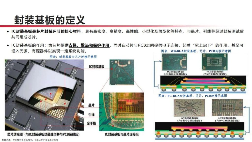 图片[9]-PCB产业链，算力升级下最先受益的13家公司（附名单）-行业报告集合