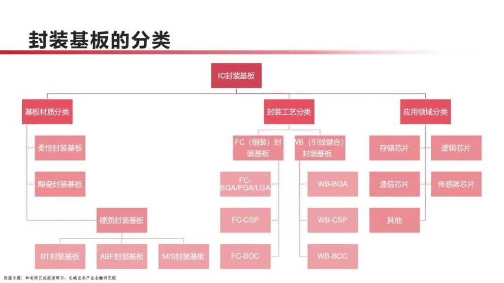 图片[10]-PCB产业链，算力升级下最先受益的13家公司（附名单）-行业报告集合