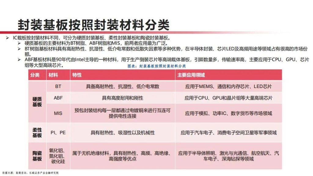 图片[11]-PCB产业链，算力升级下最先受益的13家公司（附名单）-行业报告集合