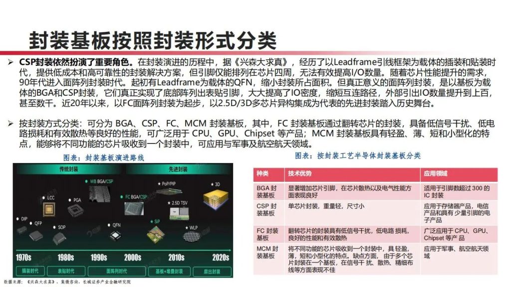 图片[12]-PCB产业链，算力升级下最先受益的13家公司（附名单）-行业报告集合
