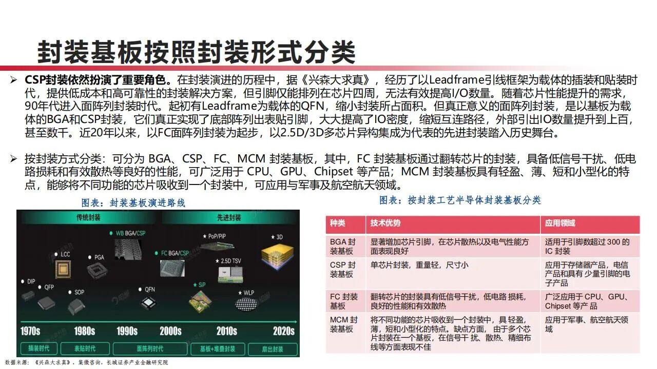 PCB产业链，算力升级下最先受益的13家公司（附名单）