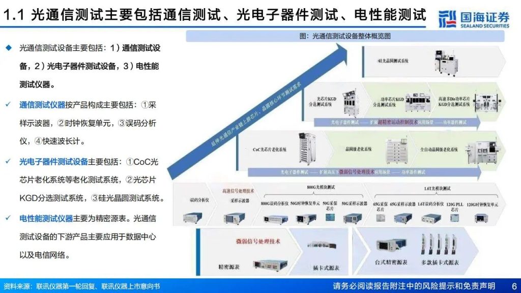 图片[1]-光通信加速升级，通信测试设备成最强“卖水人”，梳理最先受益的公司（附名单）-行业报告集合