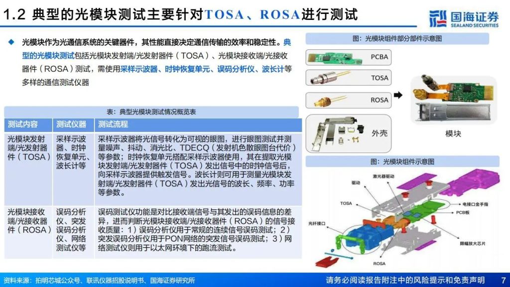 图片[2]-光通信加速升级，通信测试设备成最强“卖水人”，梳理最先受益的公司（附名单）-行业报告集合