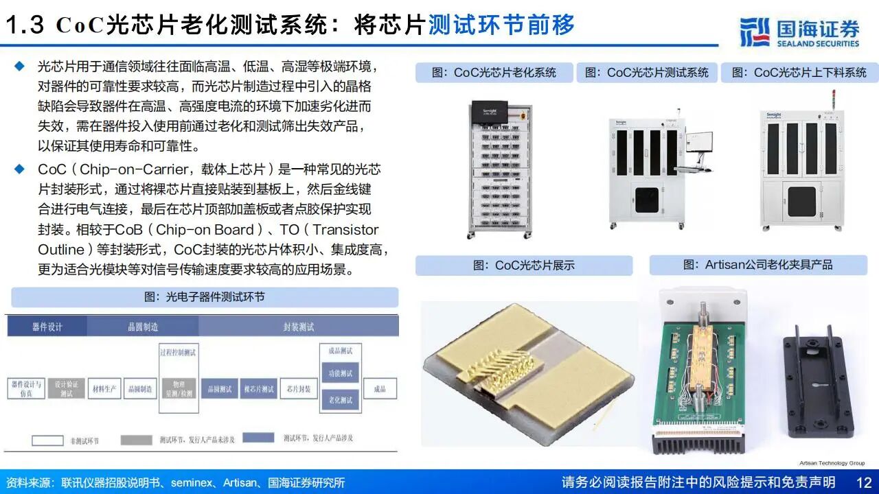 光通信加速升级，通信测试设备成最强“卖水人”，梳理最先受益的公司（附名单）