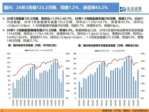 锂电+储能+材料+碳酸锂，最直接受益的公司（附名单）-行业报告集合