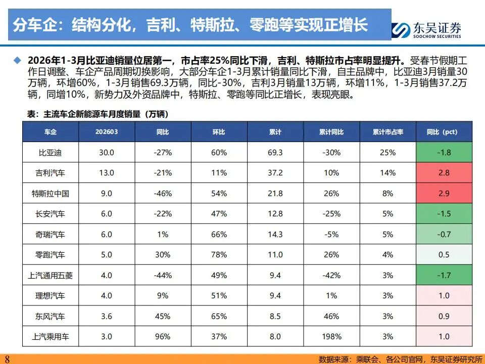 图片[4]-锂电+储能+材料+碳酸锂，最直接受益的公司（附名单）-行业报告集合