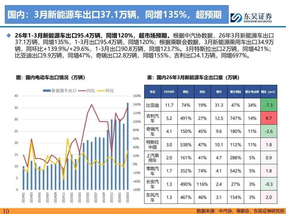 图片[6]-锂电+储能+材料+碳酸锂，最直接受益的公司（附名单）-行业报告集合