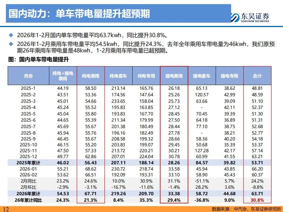 图片[7]-锂电+储能+材料+碳酸锂，最直接受益的公司（附名单）-行业报告集合