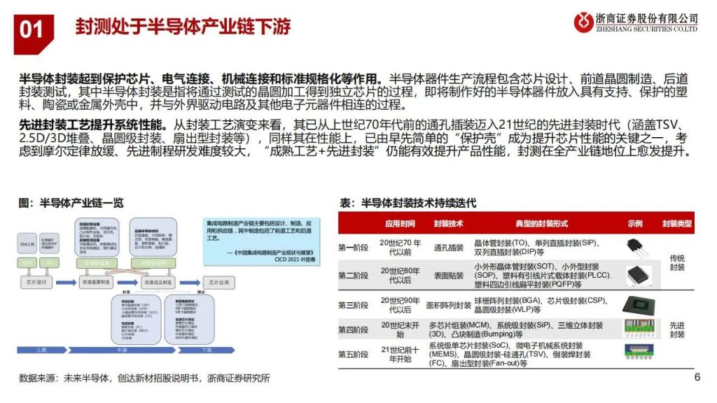 图片[1]-玻璃基板产业链，最核心的12家公司（附名单）-行业报告集合