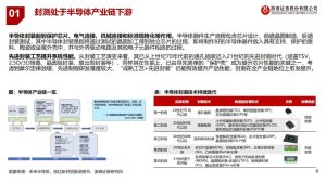 玻璃基板产业链，最核心的12家公司（附名单）-行业报告集合