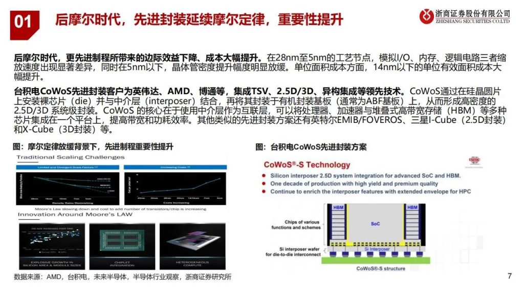 图片[2]-玻璃基板产业链，最核心的12家公司（附名单）-行业报告集合