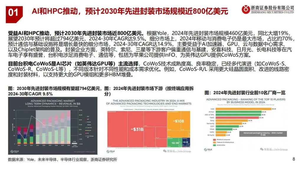 图片[3]-玻璃基板产业链，最核心的12家公司（附名单）-行业报告集合