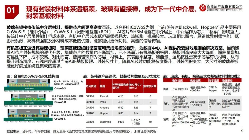 图片[4]-玻璃基板产业链，最核心的12家公司（附名单）-行业报告集合