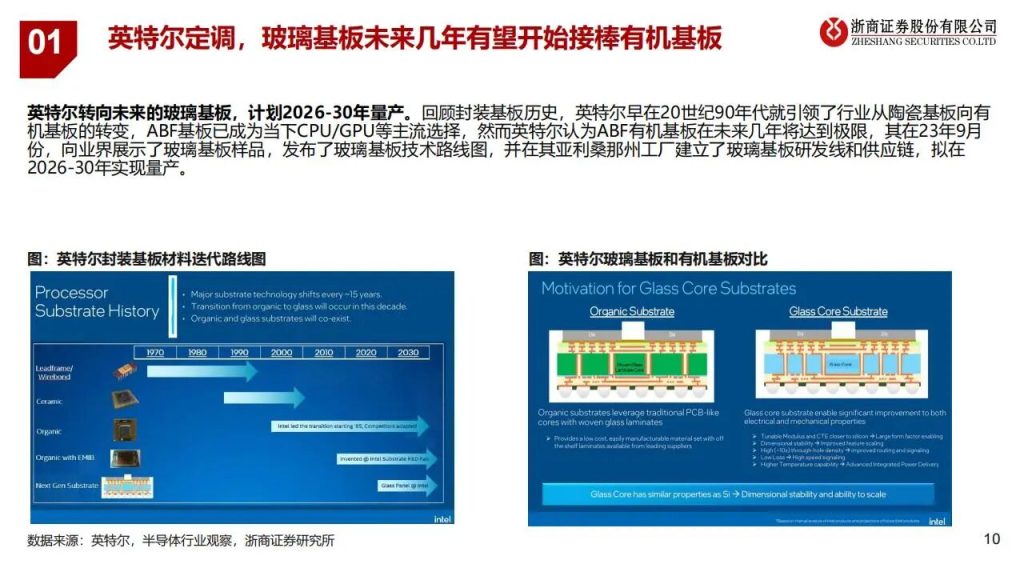 图片[5]-玻璃基板产业链，最核心的12家公司（附名单）-行业报告集合