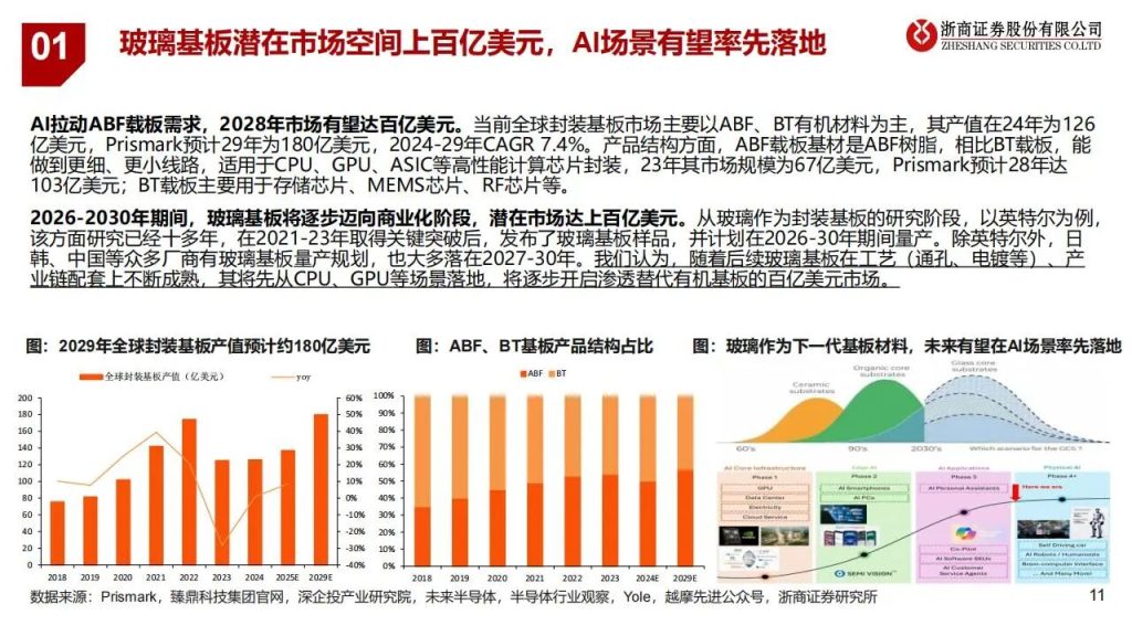 图片[6]-玻璃基板产业链，最核心的12家公司（附名单）-行业报告集合