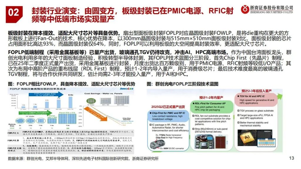 图片[7]-玻璃基板产业链，最核心的12家公司（附名单）-行业报告集合