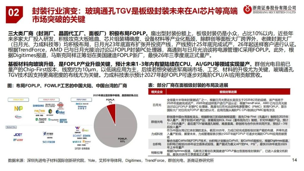 图片[8]-玻璃基板产业链，最核心的12家公司（附名单）-行业报告集合