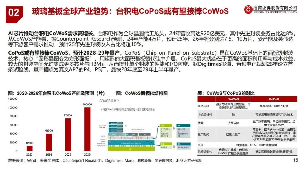 图片[9]-玻璃基板产业链，最核心的12家公司（附名单）-行业报告集合