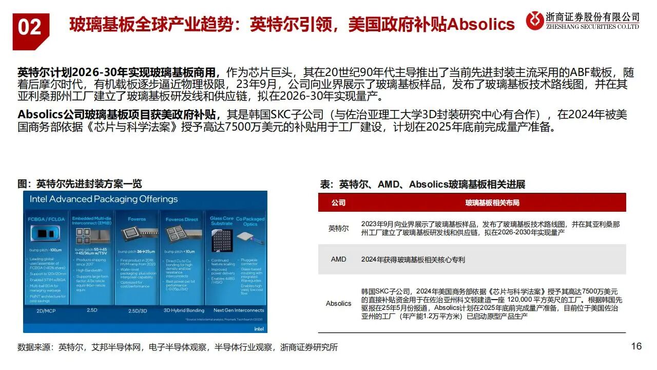 玻璃基板产业链，最核心的12家公司（附名单）