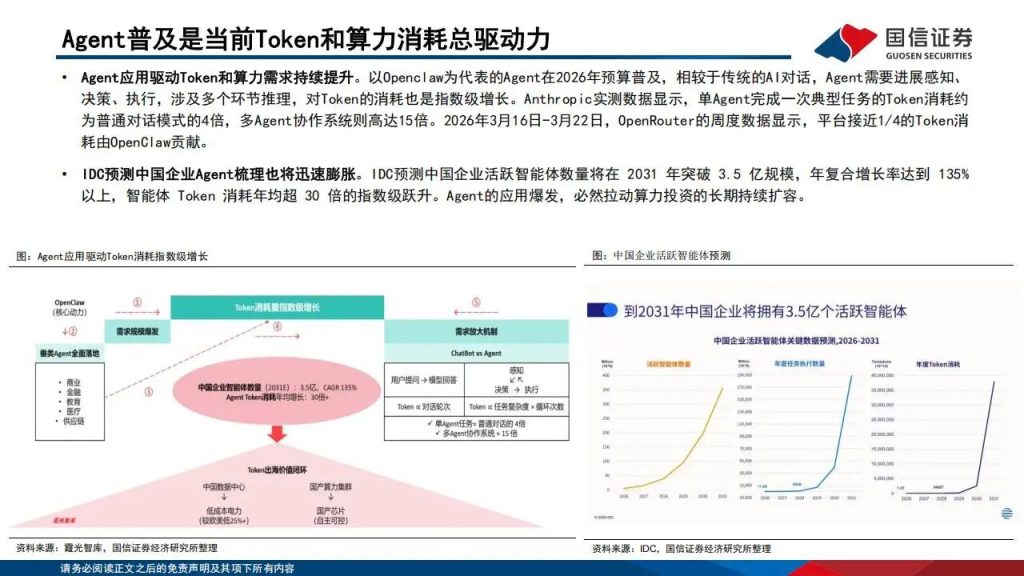 图片[1]-算力租赁，最赚钱的5家公司（附名单）-行业报告集合