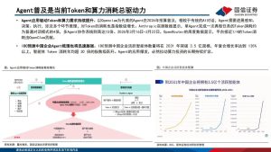 算力租赁，最赚钱的5家公司（附名单）-行业报告集合