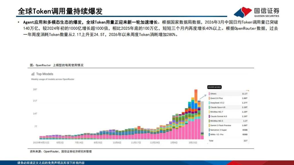 图片[2]-算力租赁，最赚钱的5家公司（附名单）-行业报告集合