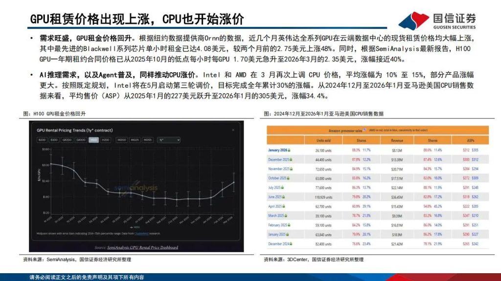 图片[3]-算力租赁，最赚钱的5家公司（附名单）-行业报告集合