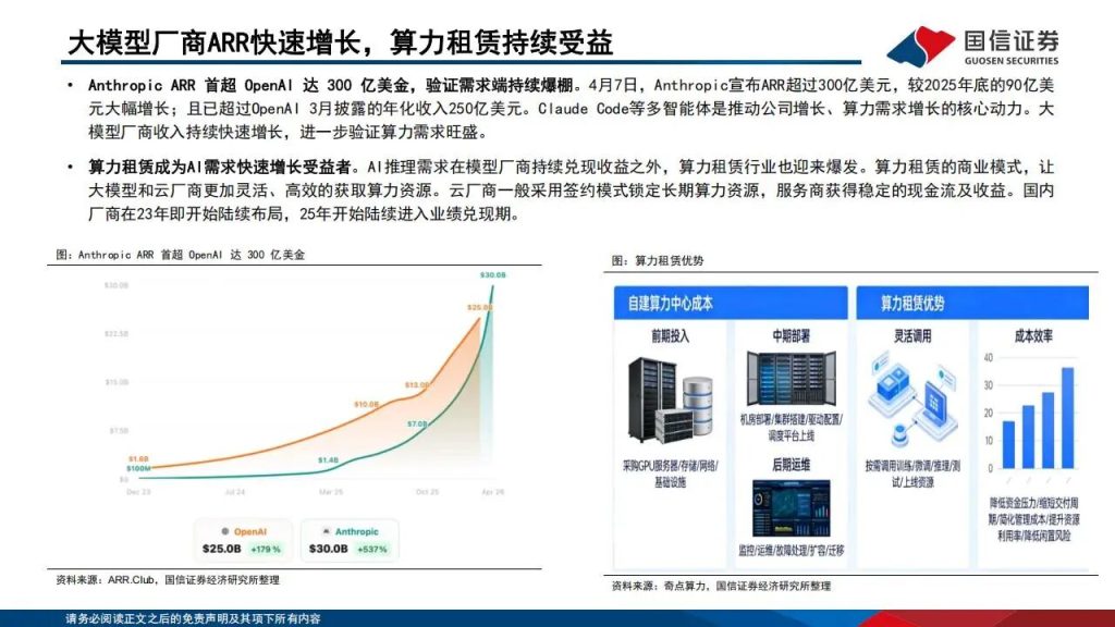 图片[4]-算力租赁，最赚钱的5家公司（附名单）-行业报告集合