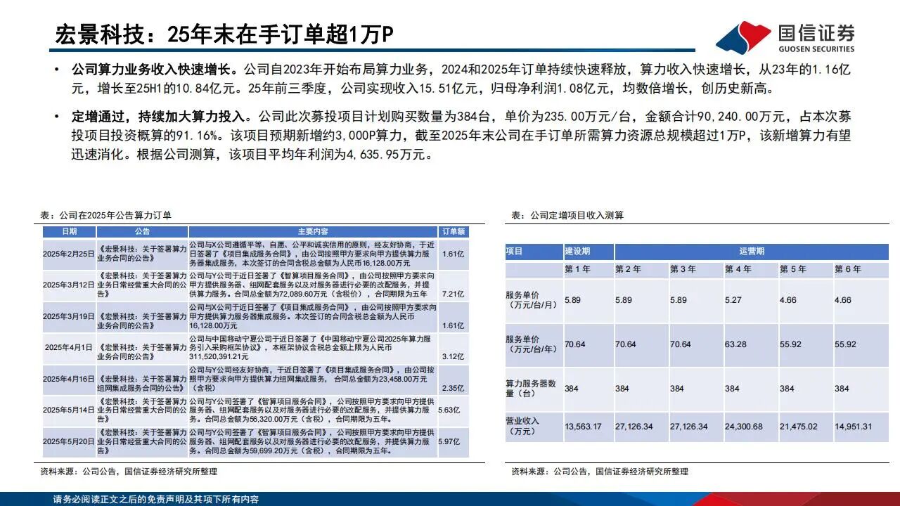 算力租赁，最赚钱的5家公司（附名单）
