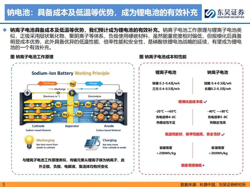 图片[1]-钠离子电池产业链，最直接受益的21家公司（附名单）-行业报告集合