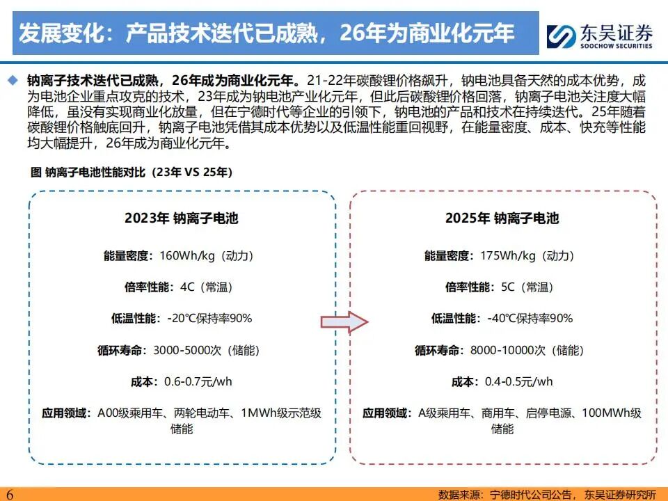 图片[2]-钠离子电池产业链，最直接受益的21家公司（附名单）-行业报告集合