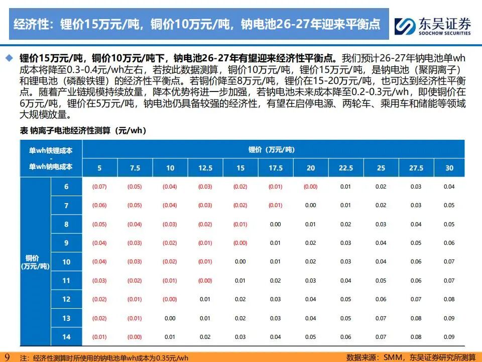 图片[5]-钠离子电池产业链，最直接受益的21家公司（附名单）-行业报告集合