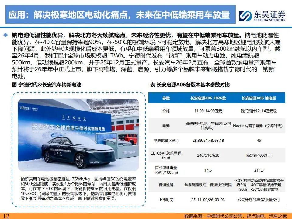 图片[6]-钠离子电池产业链，最直接受益的21家公司（附名单）-行业报告集合
