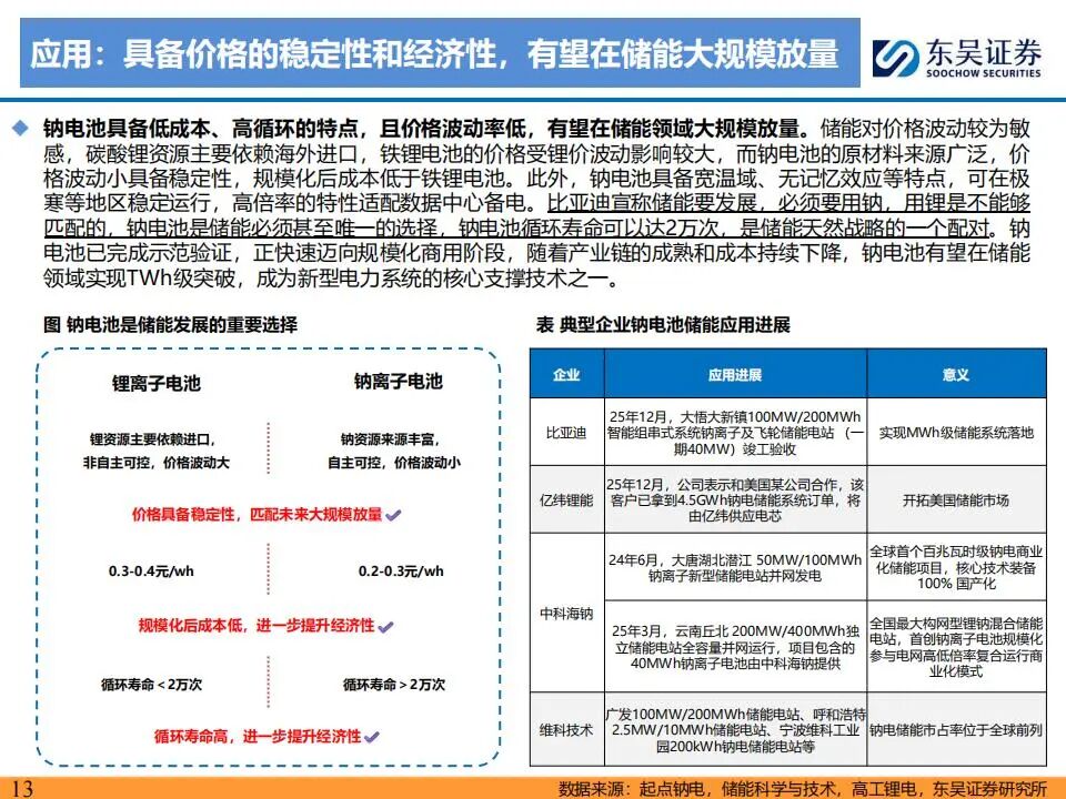 图片[7]-钠离子电池产业链，最直接受益的21家公司（附名单）-行业报告集合