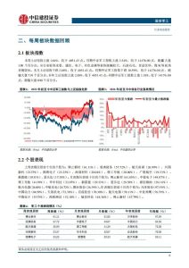 商业航天+军贸出海+低空经济+未来能源+深海科技，最具确定性的公司（附名单）-行业报告集合