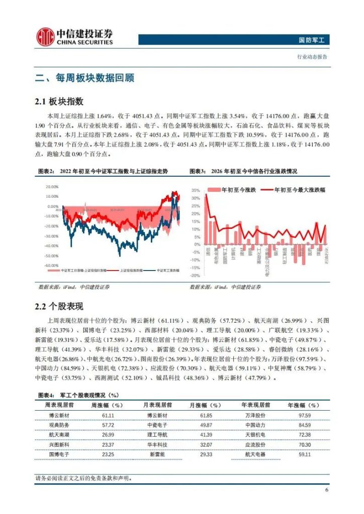 图片[1]-商业航天+军贸出海+低空经济+未来能源+深海科技，最具确定性的公司（附名单）-行业报告集合