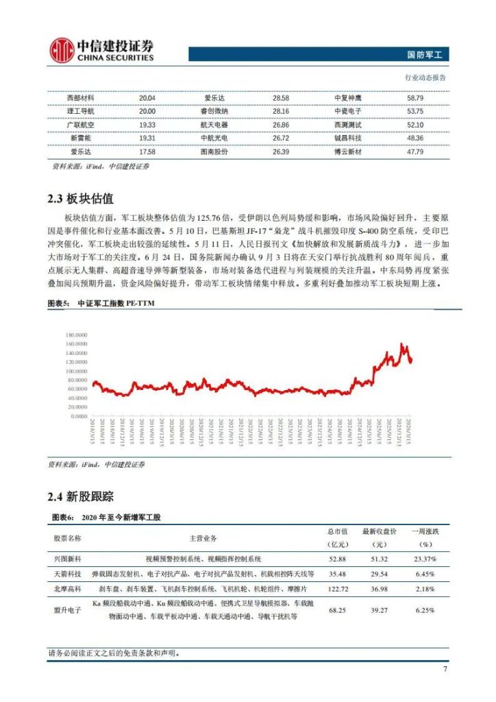 图片[2]-商业航天+军贸出海+低空经济+未来能源+深海科技，最具确定性的公司（附名单）-行业报告集合