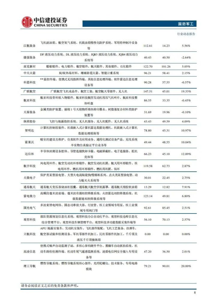 图片[3]-商业航天+军贸出海+低空经济+未来能源+深海科技，最具确定性的公司（附名单）-行业报告集合