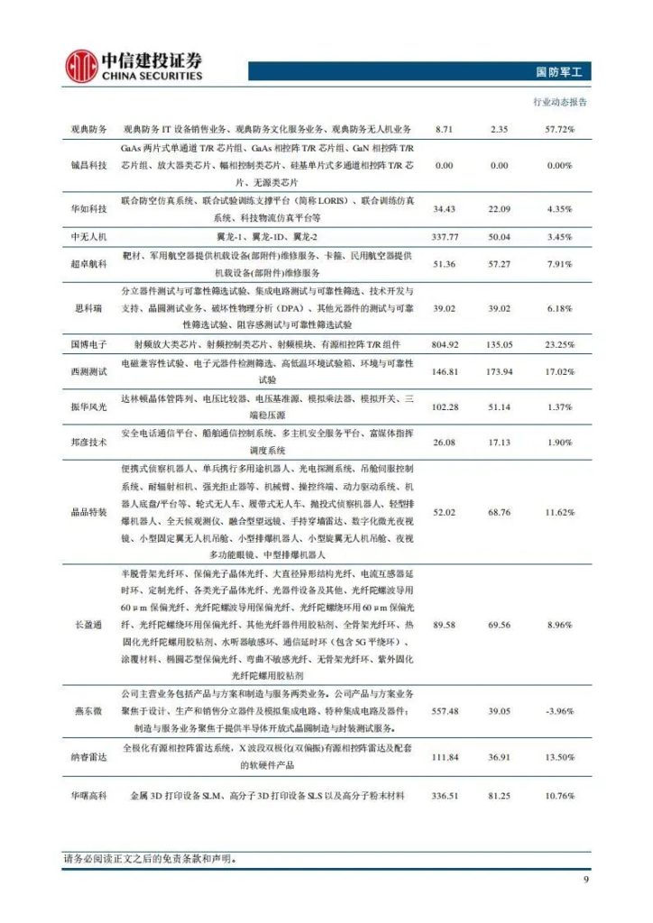 图片[4]-商业航天+军贸出海+低空经济+未来能源+深海科技，最具确定性的公司（附名单）-行业报告集合